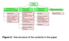 探索区块链科技小制作：