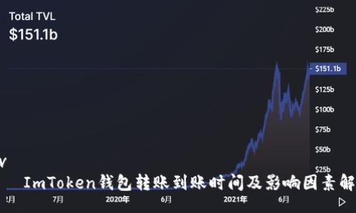 div
    ImToken钱包转账到账时间及影响因素解析