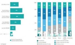  如何解决国内用户无法下
