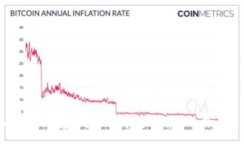 imToken钱包支持BSV吗？全面解析与用户指南