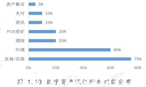 
imToken钱包注册详细教程：轻松开启数字资产管理之旅