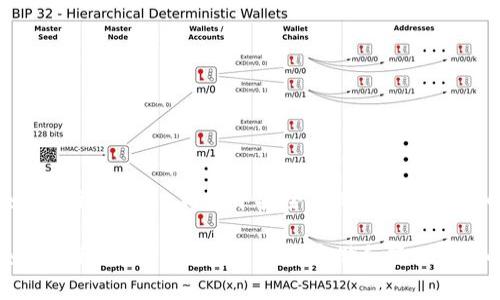 如何在imToken钱包中安全存储和管理RXP币

如何在imToken钱包中安全存储和管理RXP币