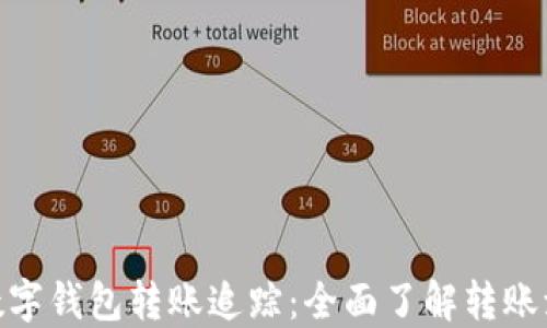 
imToken数字钱包转账追踪：全面了解转账流程与状态