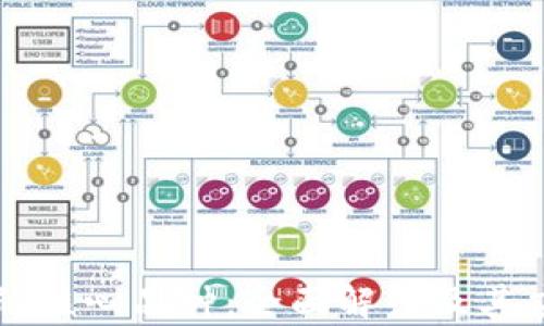 
区块链的核心品种：全面解读及其应用前景