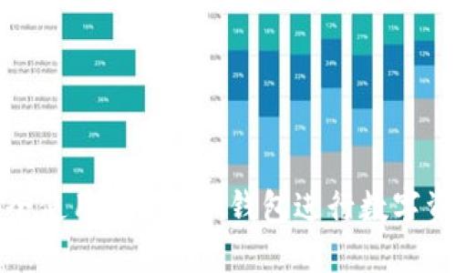 如何安全使用imToken钱包进行数字资产管理