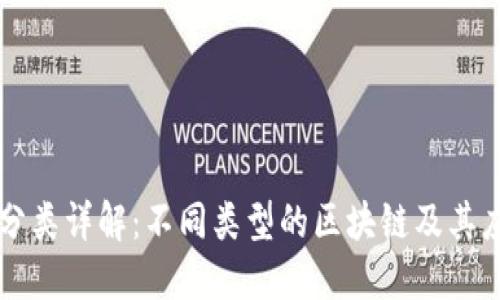 区块链分类详解：不同类型的区块链及其应用场景