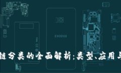 美国区块链分类的全面解析：类型、应用与未来