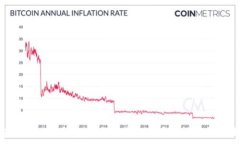   如何在imToken钱包中领取空投？详细指南与步骤