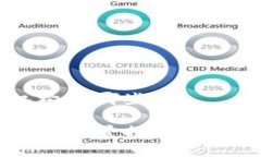 国际区块链投资机构有哪些国际区块链投资机构