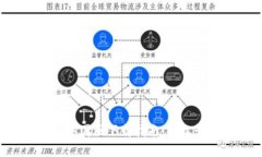 : ImToken 2.0 中国区下载指南：轻松管理你的数字资